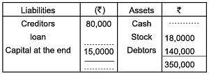 Chapter Notes - Accounts from Incomplete Records Notes | Study Accountancy Class 11 - Commerce
