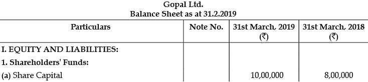 Class 12 Accountancy: CBSE Sample Question Papers- Term II (2021-22)- 1 Notes | Study Sample Papers for Class 12 Commerce - Class 12