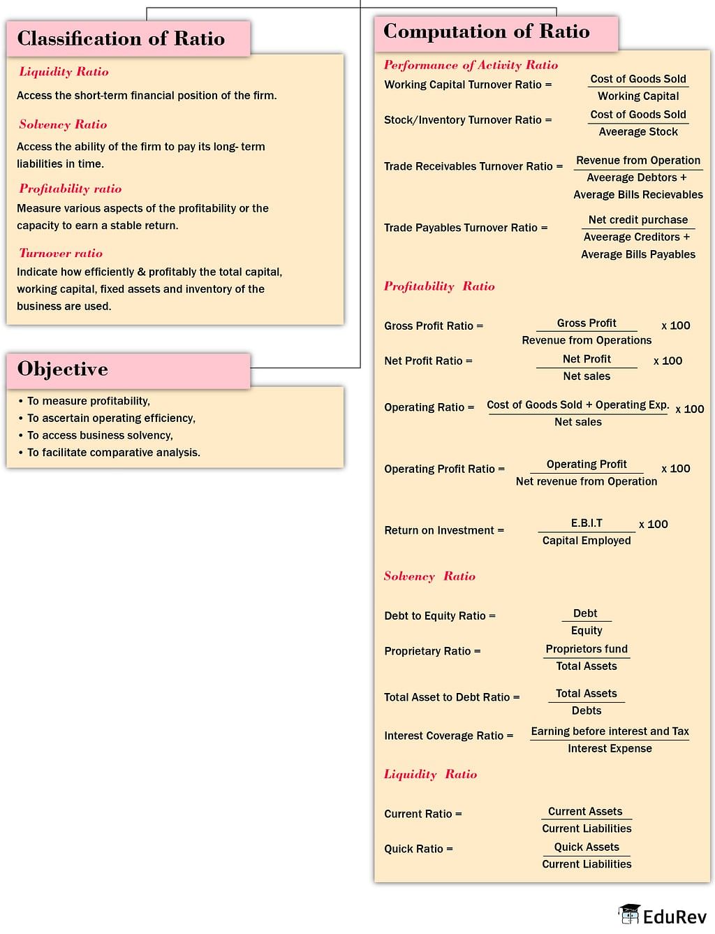 working capital turnover ratio class 12