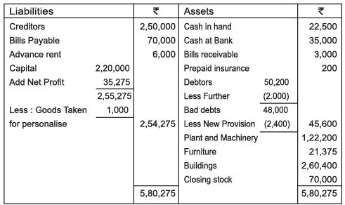 Financial Statements of Sole Proprietorship Chapter Notes - Accountancy ...