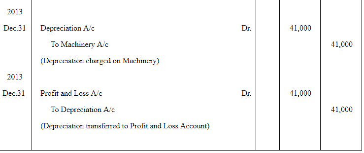 NCERT Solution (Part - 2) - Depreciation, Provisions And Reserves ...