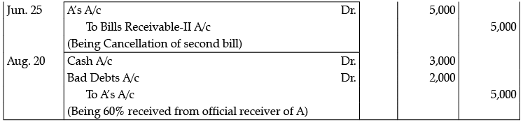 Class 11 Accountancy: CBSE Sample Question Papers- Term II (2021-22)- 1 ...