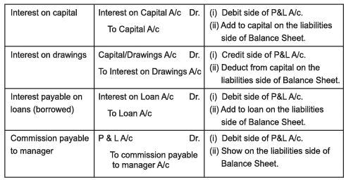 Financial Statements of Sole Proprietorship Chapter Notes - Accountancy ...