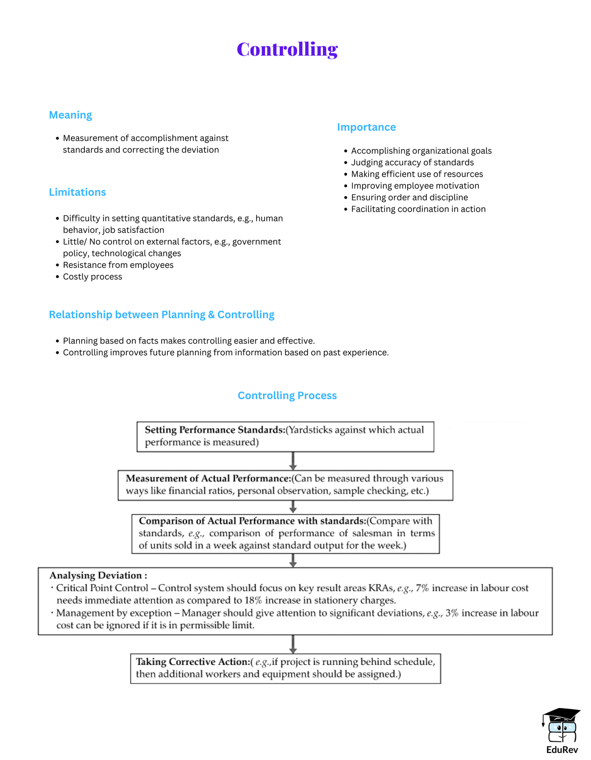 Mind map controlling business studies bst class 12 commerce