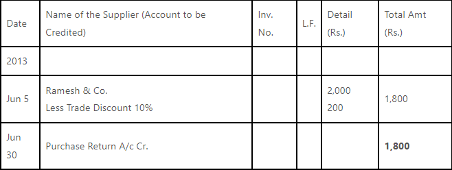 Key Notes: Trial Balance and Rectification of Errors - Accounting for ...