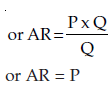 ICAI Notes: Unit 1- Meaning and Types of Markets | Business Economics for CA Foundation