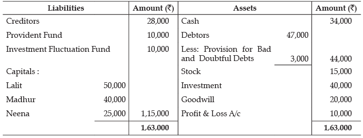 Class 12 Accountancy: CBSE Sample Question Papers- Term II (2021-22)- 4 ...