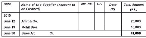 Ledger And Trial Balance Chapter Notes - Accountancy Class 11 ...