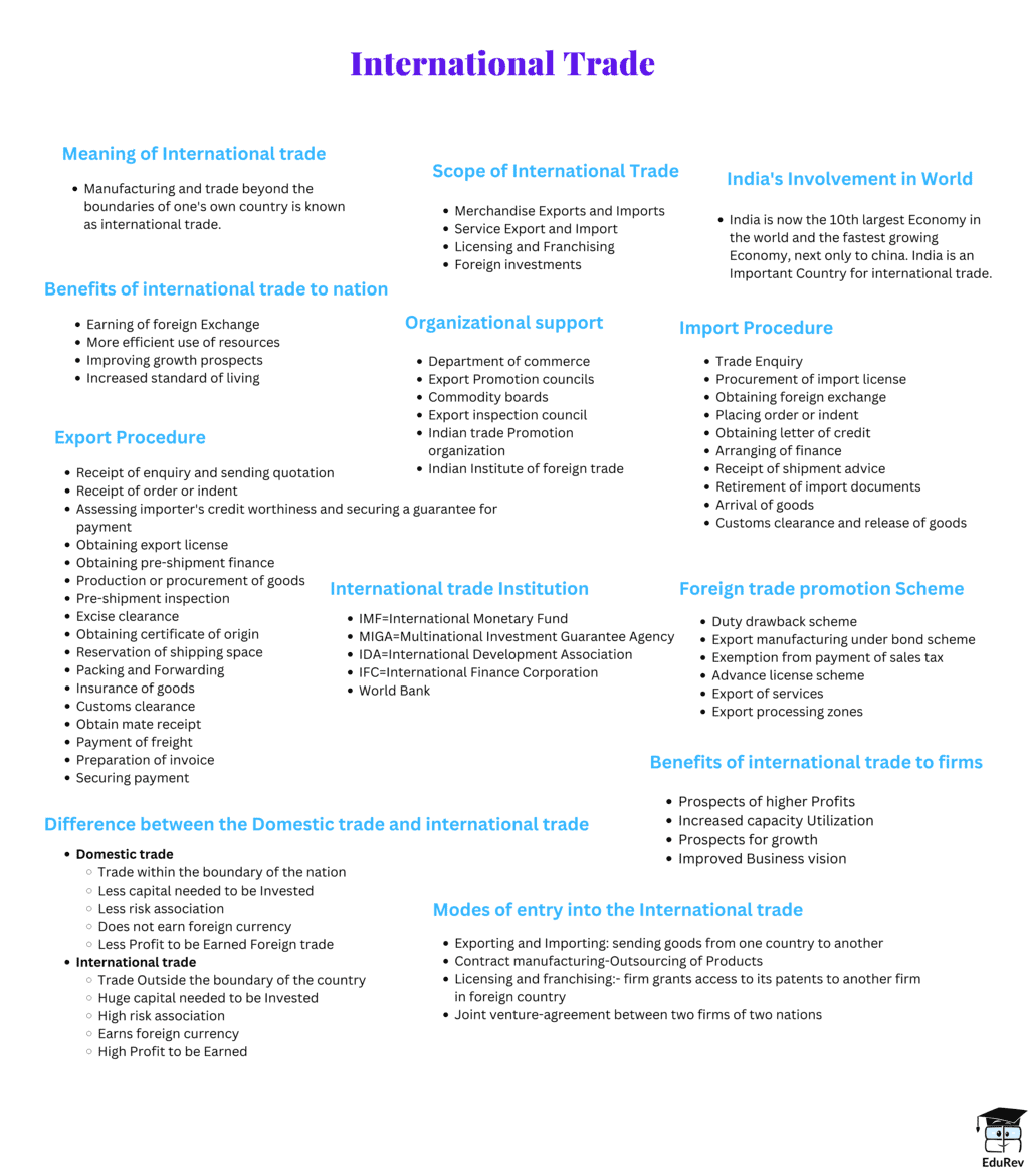 trade-aids-to-trade-classification-of-business-activities-class