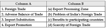 Class 12 Economics: CBSE Sample Question Papers- Term I (2021-22)- 4 Notes | Study Economics Class 12 - Commerce