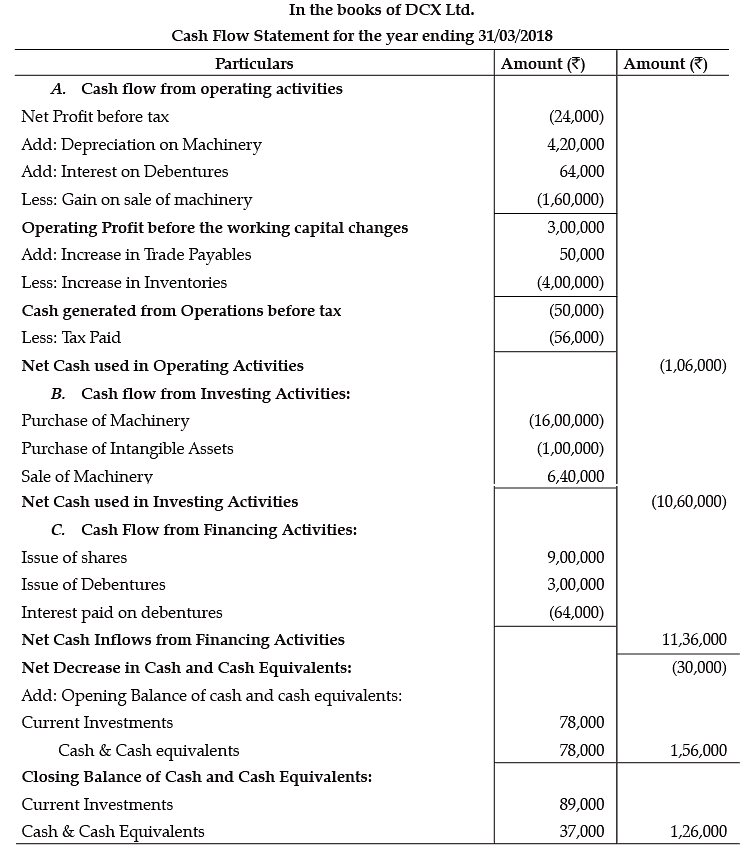 class-12-maths-question-paper-2022-with-solutions-iti-question-bank