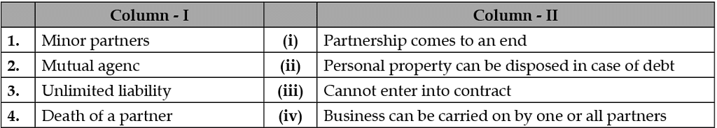 Class 12 Entrepreneurship: CBSE Sample Question Papers- Term I (2021-22)- 3 Notes | Study Sample Papers for Class 12 Commerce - Class 12