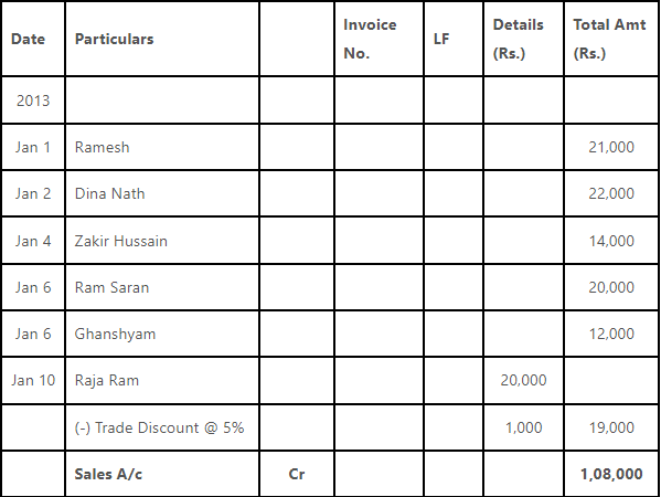 Worksheet Solutions: Recording of Transactions - II - Accountancy Class ...