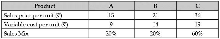 case studies for entrepreneurship class 12 Class 12 Entrepreneurship: CBSE Sample Question Papers- Term I (2021-22)- 1 - Notes | Study Sample Papers for Class 12 Commerce - Class 12