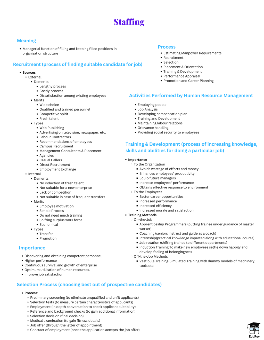 Mind map staffing business studies bst class 12 commerce