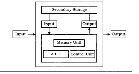 Computers in Accounting Chapter Notes - SSC CGL Tier 2 - Study Material ...