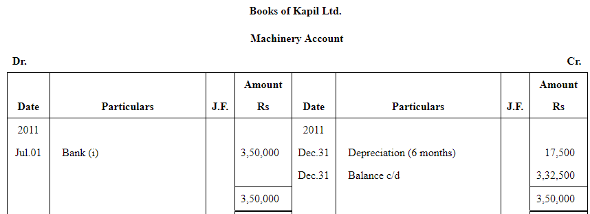 NCERT Solution (Part - 3) - Depreciation, Provisions And Reserves ...