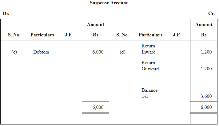 NCERT Solution (Part - 4) - Trial Balance And Rectification Of Errors ...