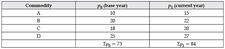 Class 11 Economics: CBSE Sample Question Papers- Term II (2021-22)- 1 ...