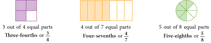 Fractions Class 4 Notes Maths