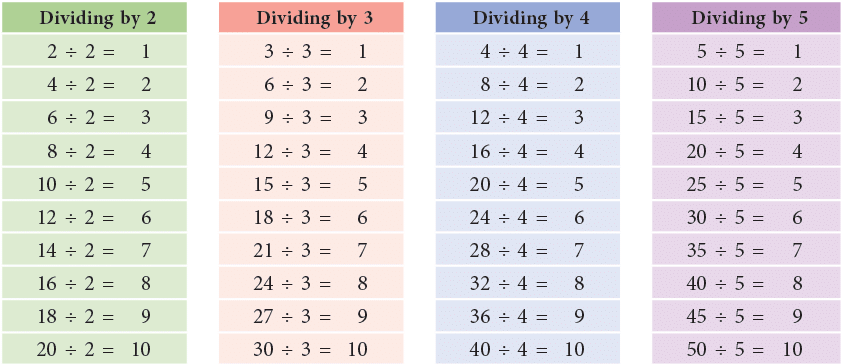 Division Class 3 Notes Maths Free PDF