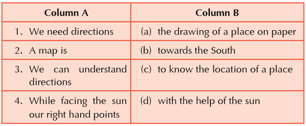 Worksheet Solution: Directions Notes | Study Social Science for Class 2 - Class 2