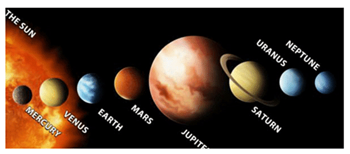 1st grade solar system diagram