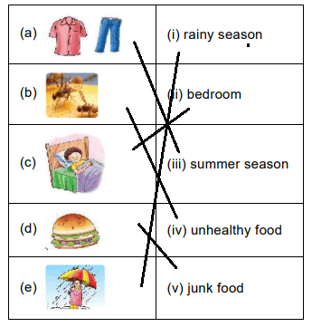 worksheets solution our needs food shelter clothing notes study science for class 1 class