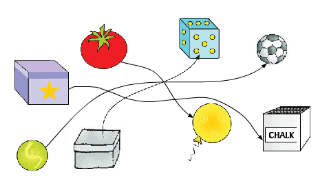 Shapes and Space NCERT Solutions | Mathematics for Class 1: NCERT