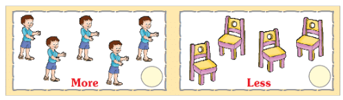 Numbers from One to Nine NCERT Solutions | Mathematics for Class 1: NCERT