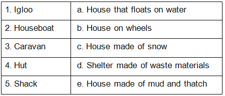 Worksheet Solution: Housing & Clothing - Notes | Study Science for Class 2 - Class 2