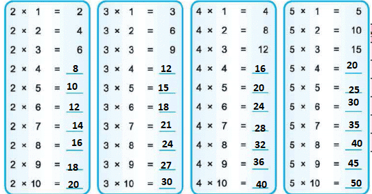 Class 3 Maths Multiplication Cbse Worksheets Solutions