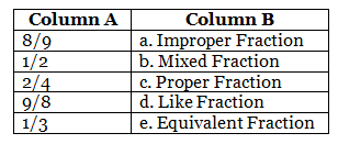 Class 4 Maths - Fractions - CBSE Worksheets