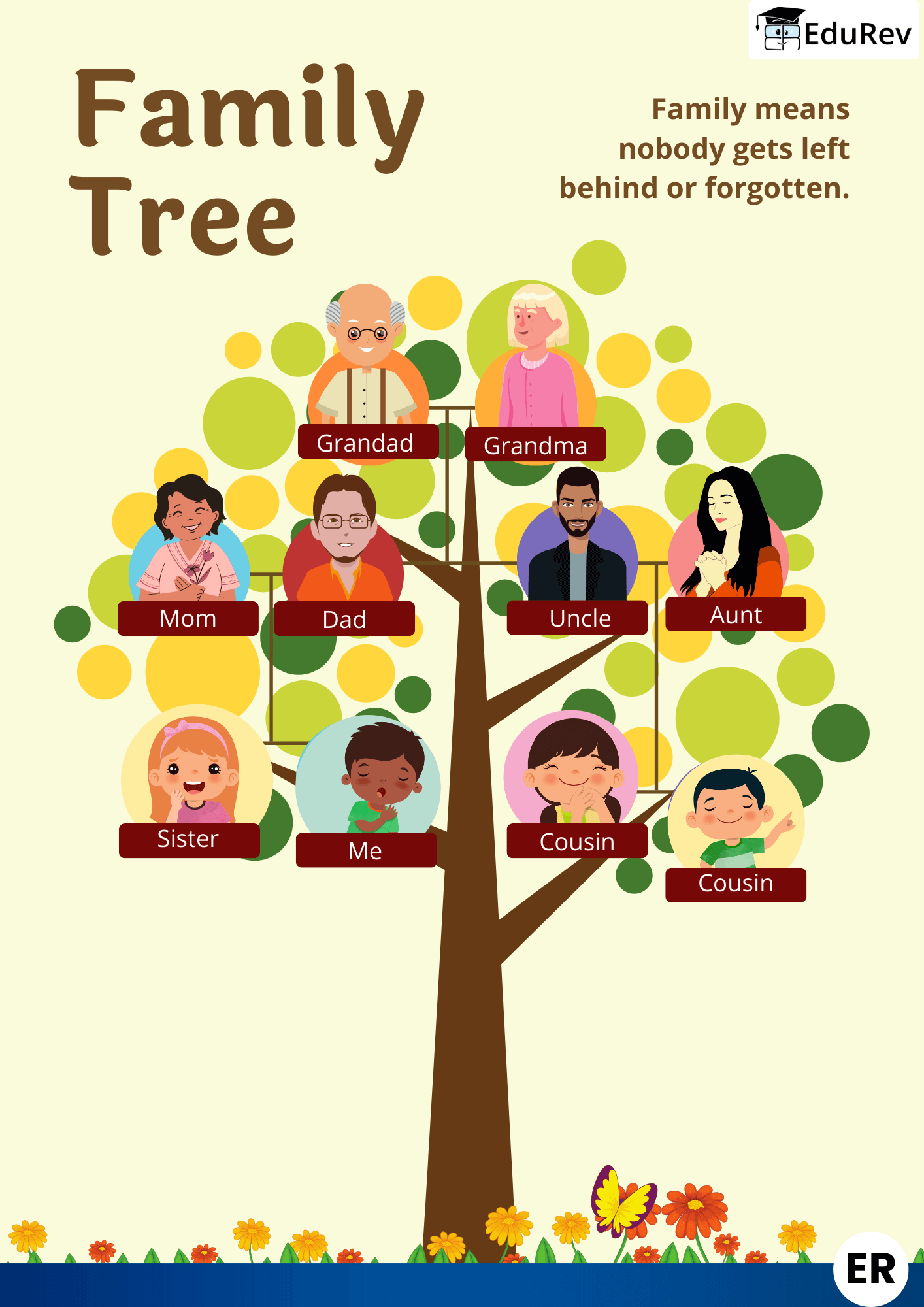 infographics-family-tree-social-science-for-class-2-pdf-download