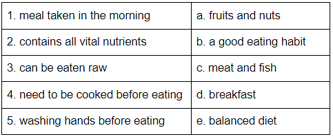 Worksheet: Food We Eat Notes | Study Social Science for Class 2 - Class 2