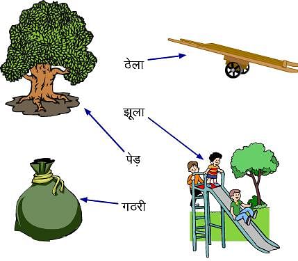 NCERT Solutions - झूला Notes | Study Hindi for Class 1 - Class 1