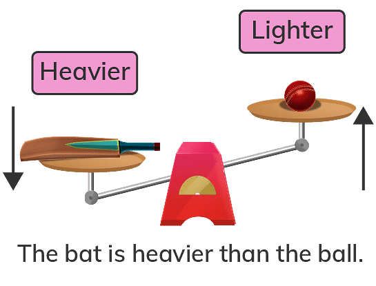 How Heavy How Light Chapter Notes - Mathematics for Class 4: NCERT PDF ...