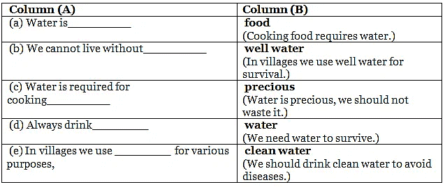 Precious Water - 1 Class 1 Worksheet Science
