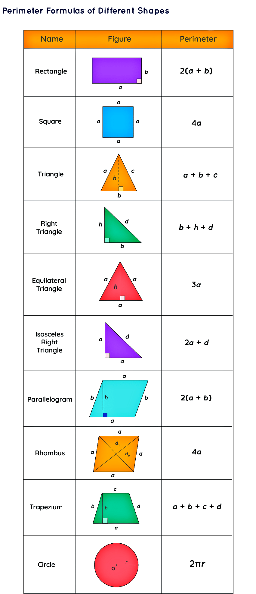 formulas for basic shapes