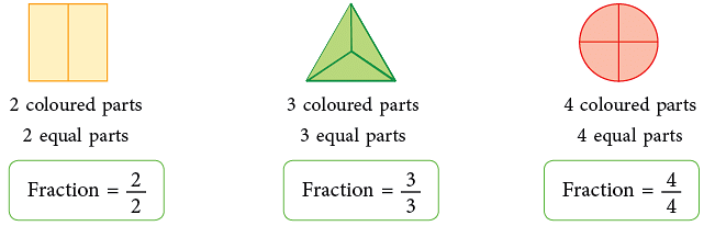 Chapter Notes: Fractions Notes | Study Mathematics for Class 4 - Class 4