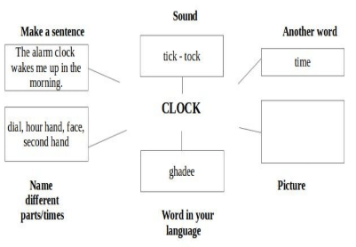 ncert solution neha alarm clock notes study evs for class 4 class 4
