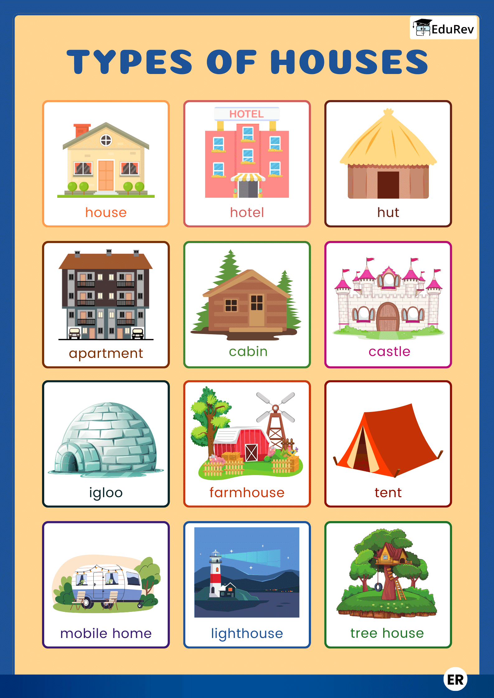 Learning Poster: Types of houses - EVS for Class 1 PDF Download