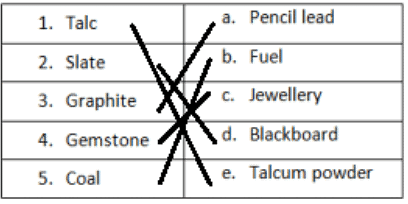 Worksheet Solution: Rocks & Minerals | Science for Class 2