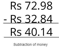 Worksheet Solutions: Rupees And Paise 3 Mathematics for Class 3