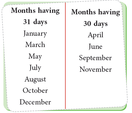 Which months store have 30 days