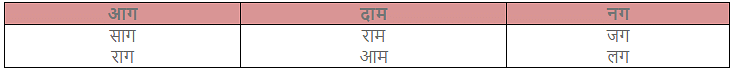 NCERT Solutions - ऊँट चला Notes | Study Hindi for Class 2 - Class 2