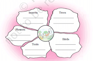NCERT Solutions - The Magic Garden Notes | Study English for Class 3 - Class 3