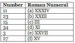 Roman Numerals Class 4 Worksheet Maths