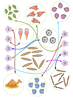 Numbers from One to Nine NCERT Solutions | Mathematics for Class 1: NCERT