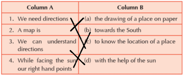 Worksheet Solution: Directions Notes | Study Social Science for Class 2 - Class 2